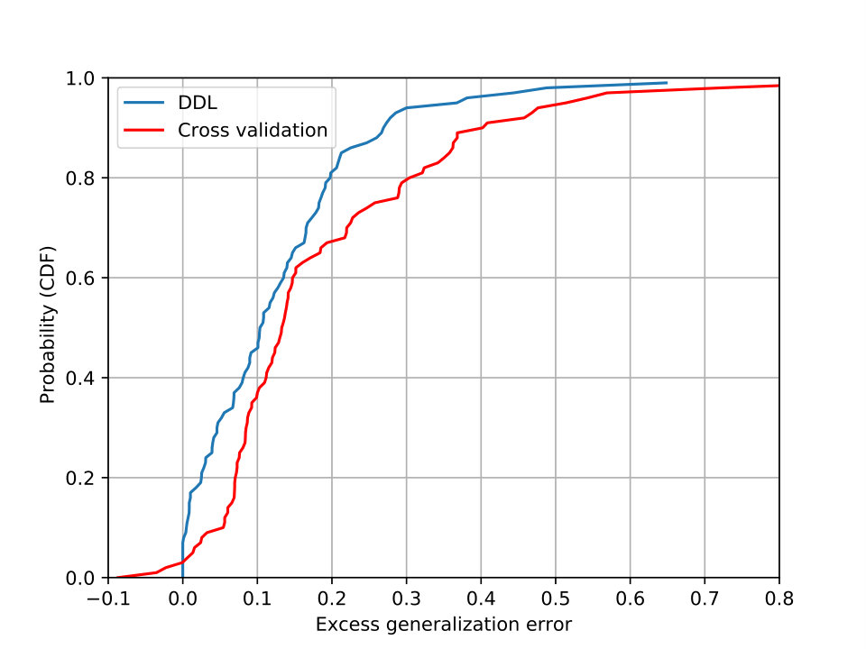 Figure 16